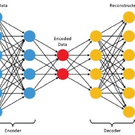Image result for BNF Computer Science