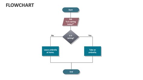 Image result for Flowchart Symbols GCSE OCR Computer Science