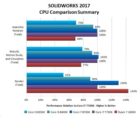 Image result for Autodesk CPU Comparison