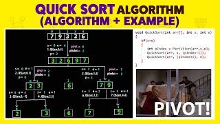 Image result for Quick Sort Algorithm Diagram