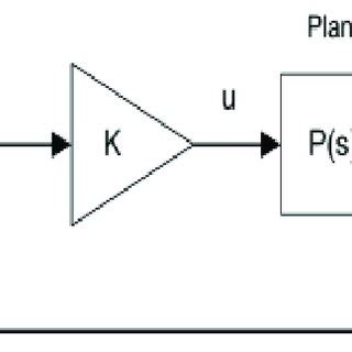 Image result for Simulink for Loop