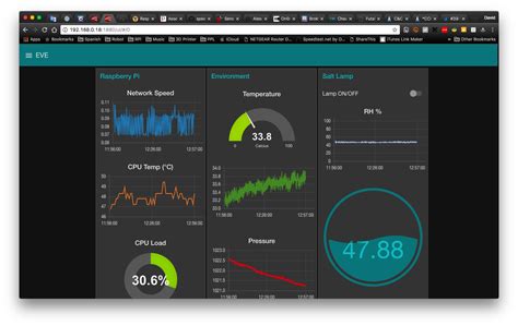 Node Red Dash 的图像结果