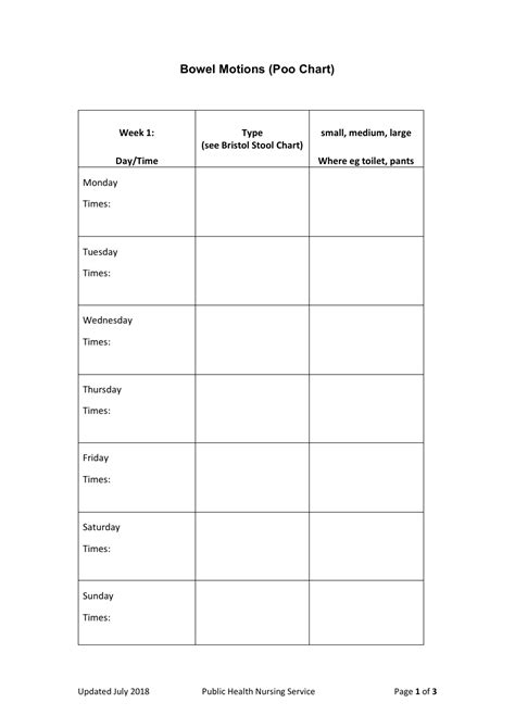 Image result for Normal Bowel Movement Chart