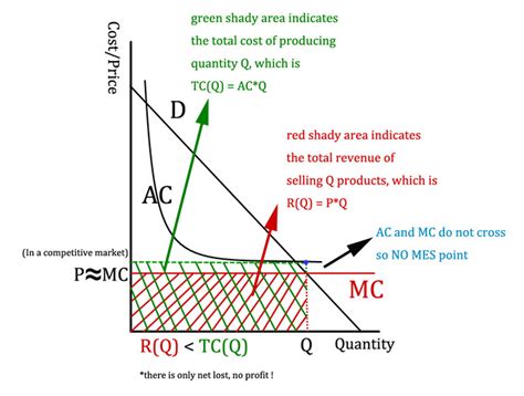 Pricing Methods 的图像结果