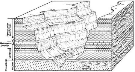 Image result for Disappearing Drainage Pattern