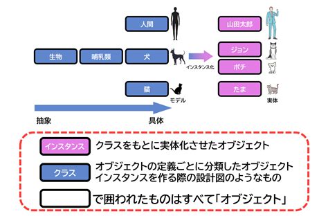Image result for HTML/CSS JS Flowchart
