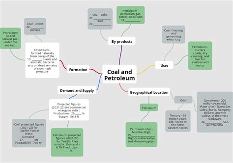 I want to make mind map on coal and petroleum plz advice me ...