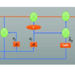 Gru Introduction 的图像结果