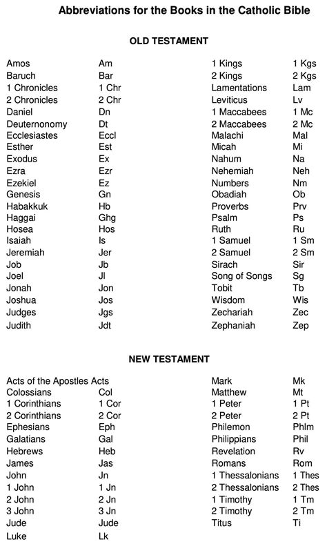 Abbreviation For Jeremiah