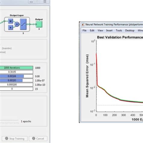 Image result for Neural Network Training MATLAB