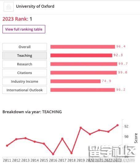 2021年QS新加坡世界大学学科排名TOP10