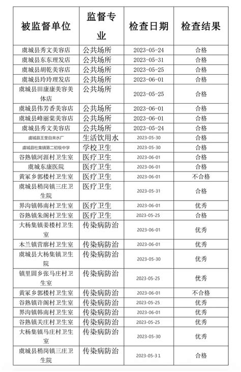 重庆市2017年普通高校专升本分校分专业选拔指标及本专科专业对照情况一览表-招生咨询114_免费参与兴趣测试,专业查询,学校排名,职教社区