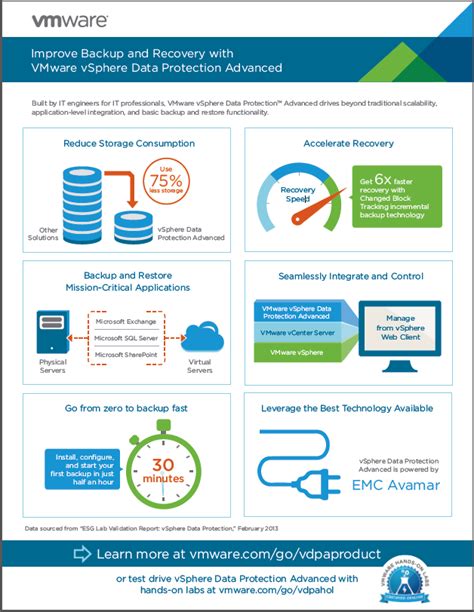 Image result for vSphere Data Protection