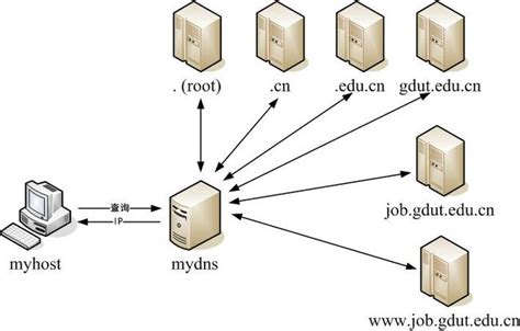 域名解析的方法，如何解析域名?_帮助中心- DNS.COM，域名DNS解析服务商