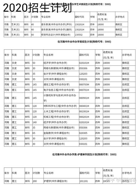河南各大学录取分数线一览表2021（2022年考生参考）-高考100