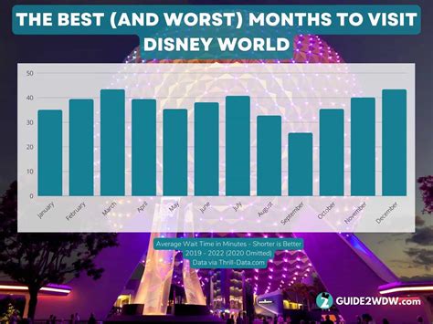 Best Disney World Guide at Joel Viveros blog