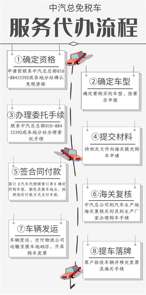 2021年2季度一汽奥迪留学生免税车价格已发布 - 中企诚谊留学生免税车