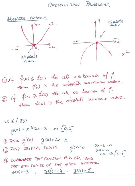 Optimization Examples Calculus 的图像结果