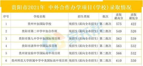 2021年贵州省高考录取分数线及报名人数统计【图】_华经情报网_华经产业研究院
