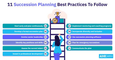 Succession Planning: Essential Guide for HR - AIHR