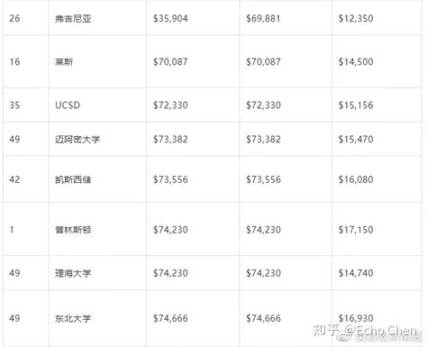 北京国际学校学费多少?来一览20多所学校学费-国际学校网