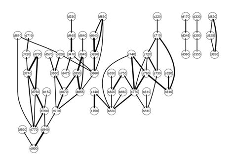 Image result for Connected Components 12