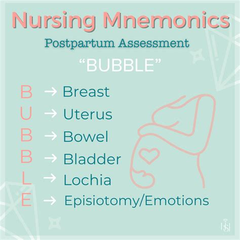 BUBBLE | Nursing Mnemonics