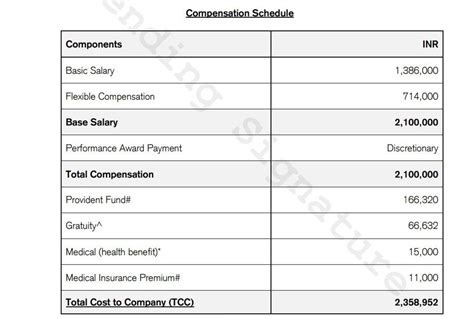 Should I opt for 1800 per month PF deduction or complete 12% deduction ...