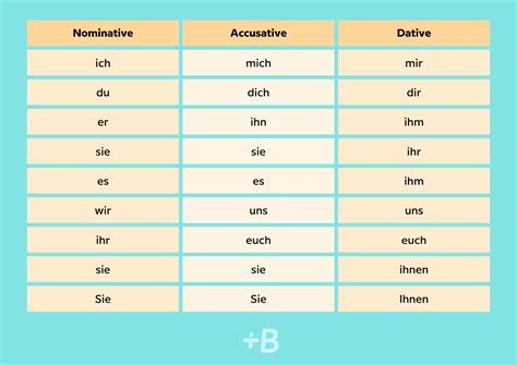 Possessive Pronouns German
