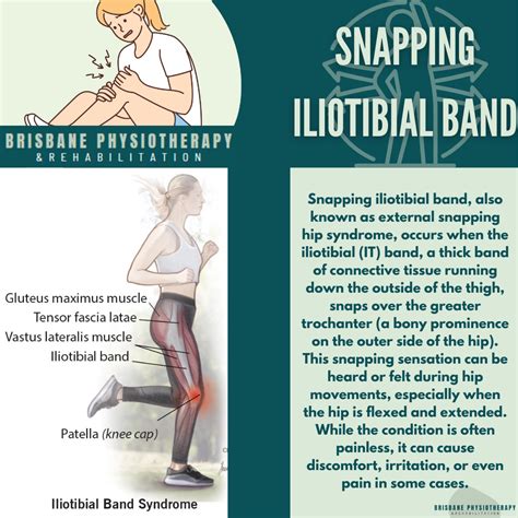 Snapping Iliotibial Band - Brisbane Physiotherapy & Podiatry