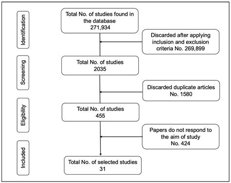 Politico-Epistemic Tensions Regarding Personal Assistance and Care for ...