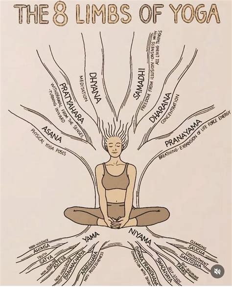 Pin by Bradleigh Ewing on be good to your bod. in 2025 | Yoga meditation, Yoga art, Yoga poses