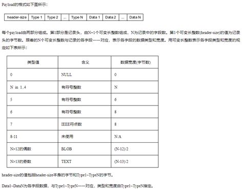 SQLite 的图像结果