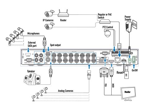 Image result for OptiView DVR Security Camera Manual 16 Channel