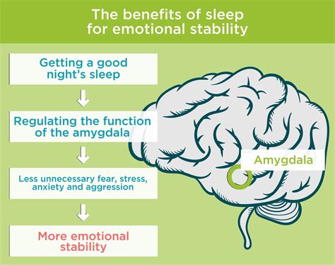 Benefits of Sleep | 11 health benefits of getting a good sleep