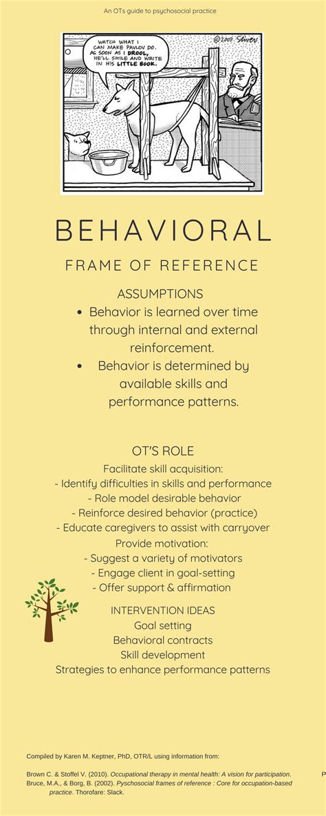 cognitive behavioral frame of reference