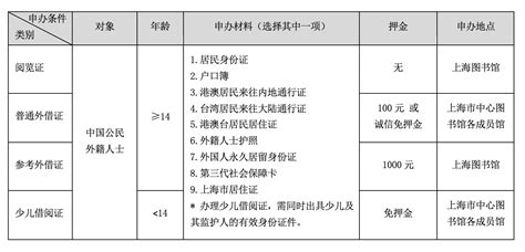 上海办理ICP许可证所需要的材料__凤凰网