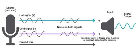 Sound Balanced 的图像结果