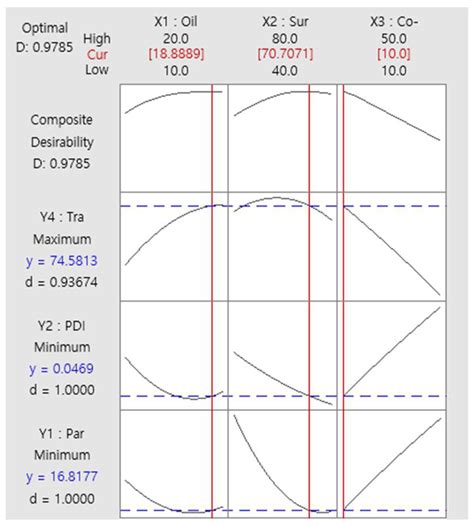 Quality by Design (QbD)-Based Development of a Self-Nanoemulsifying ...
