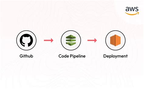 Shripad Khandare - Backend Developer