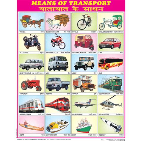 MEANS OF TRANSPORT CHART SIZE 45 X 57 CMS