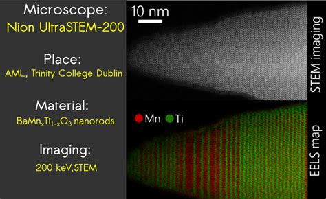 Ahin's Research Group