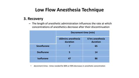 Image result for Anesthesia FiO2 Calculation
