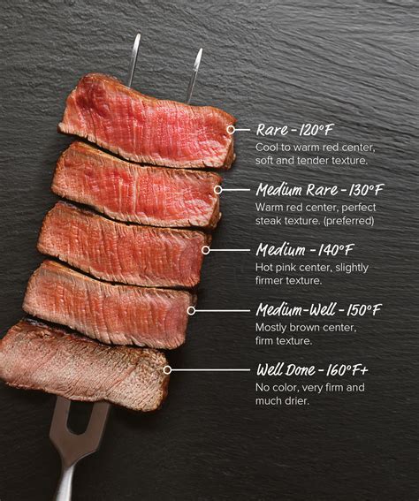Steak Doneness Guide & Temperature Charts – Omaha Steaks