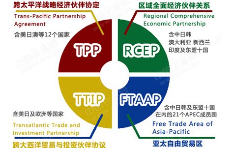 美日等12国达成TPP基本协议_中国经济网