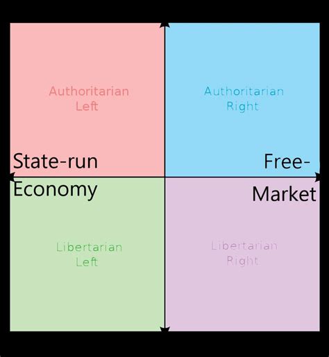 Left Wing 的图像结果