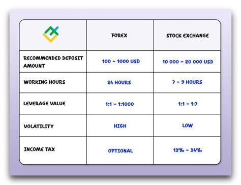 Image result for Currency Trade Explained