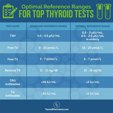 Thyroid Test Scale Thyroid Status Classification Based On Thyroid