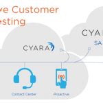 Cyara Activity Script Create 的图像结果