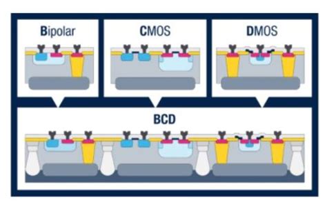 Bcd Problems 的图像结果